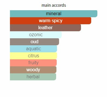 NEW! - Exotic Elixir - Unisex Fragrance - Inspired by Ganymede - Ultra STRONG & Long Lasting- 50 ML - Box Packaging